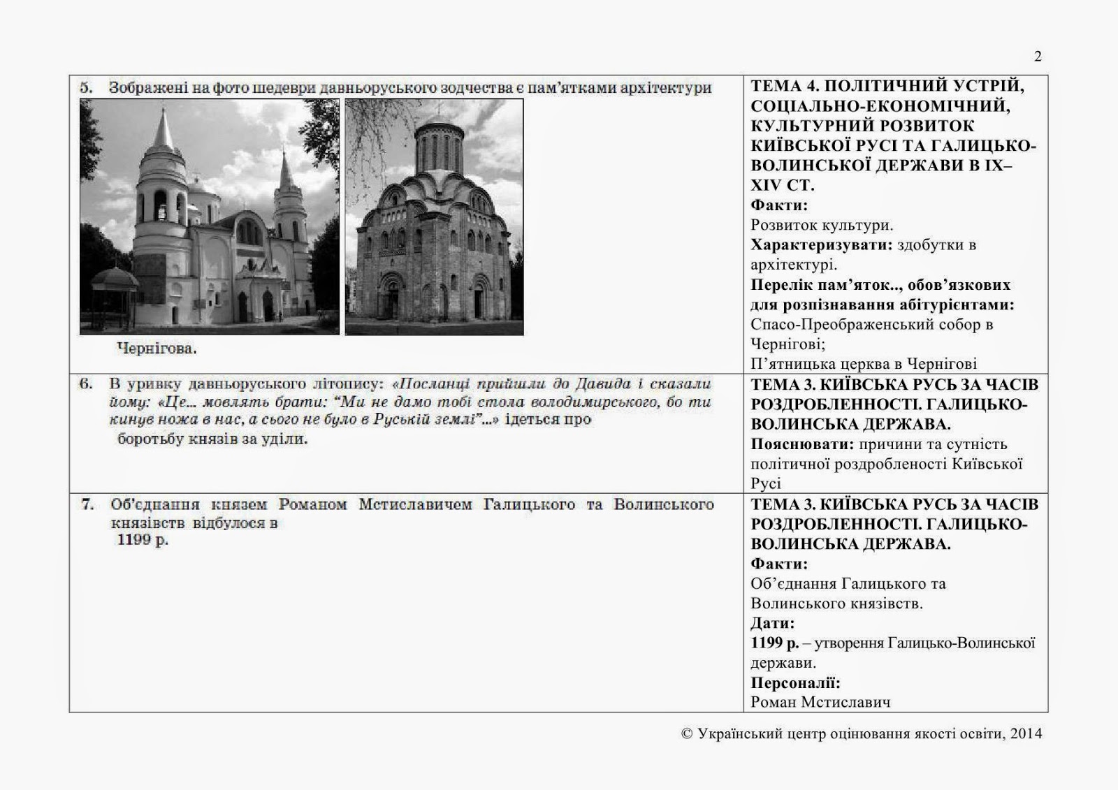ответы на вопросы к тетради по истории украины 10 класс ответы на вопросы к тетради по истории украины 10 класс