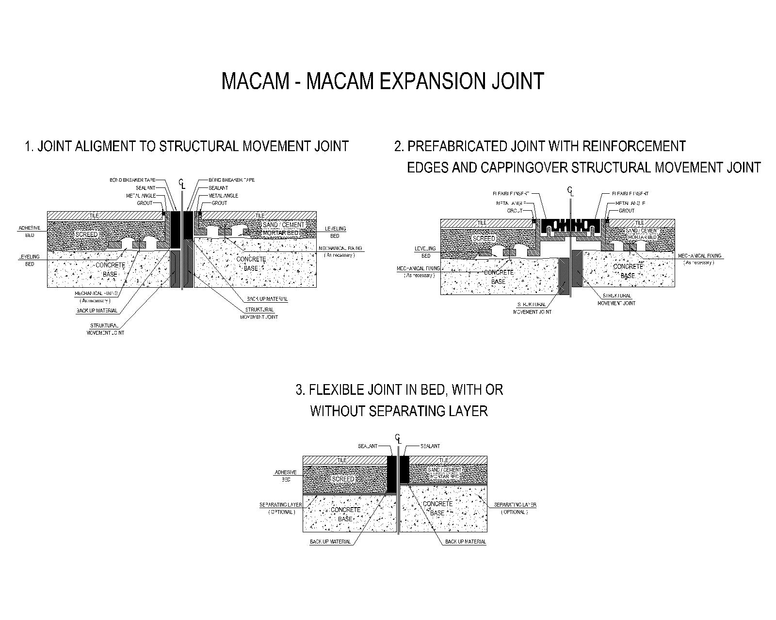 Dunia Konstruksi MACAMMACAM EXPANSION JOINT