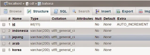 Database - Menampilkan Text Jepang Dan Korea Dengan UTF-8
