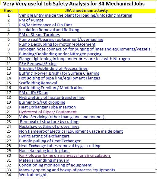 Job Safety Analysis For Blasting And Painting Job Safety Analysis For Blasting And Painting