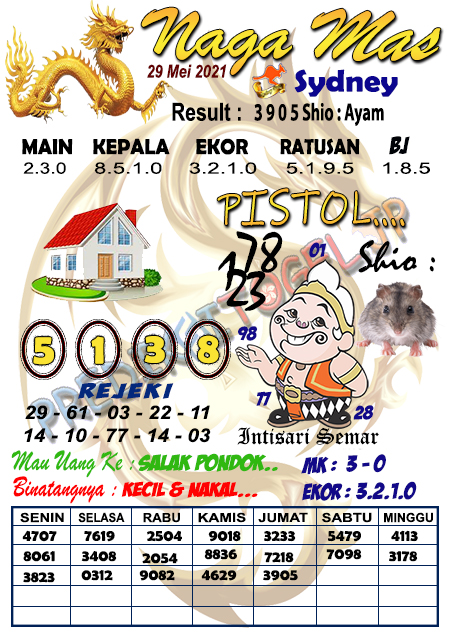 Prediksi Sydney Sabtu 29 Mei 2021 Prediksi Togel Sidney Hari Ini Jitu Prediksi Sydney Sabtu 29 Mei 2021 Prediksi Togel Sidney Hari Ini Jitu