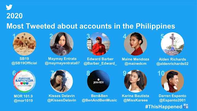 The Philippines spent 2020 together on Twitter