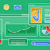 4 Things You Need to Know Before Using Google Analytics #infographic