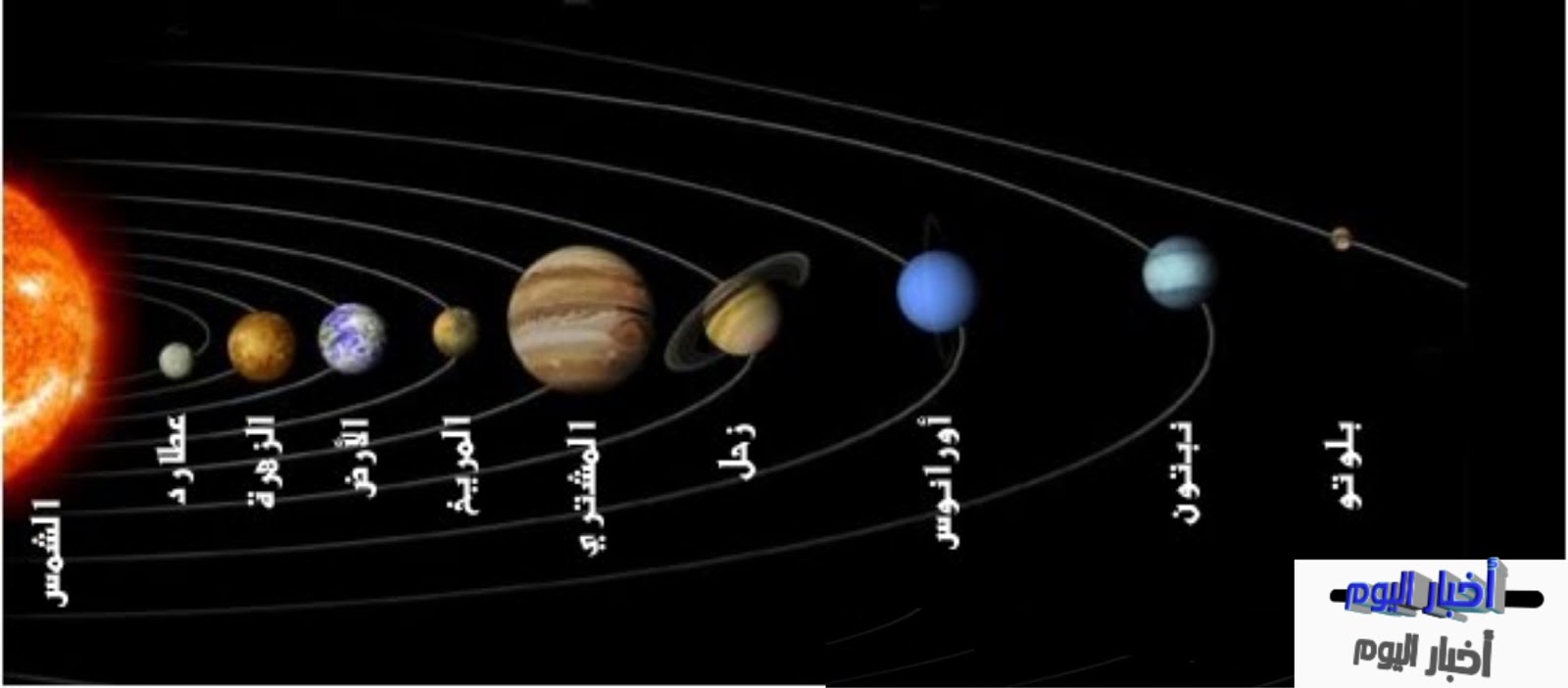 كم عدد الكواكب في المجموعة الشمسية وما هي خصائص كل منها؟  أنا أؤمن بالعلم
