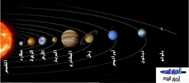 تتميز الكواكب بتحركها في مدارات حول الشمس