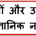 पौधे और उनके वैज्ञानिक नाम – Plants and Their Scientific Names| Scientific names of plants|gk tricks in hindi
