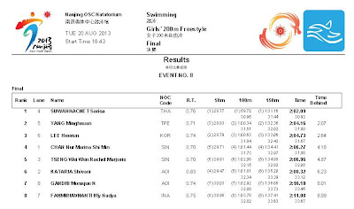 Girl's 200m Freestyle Final