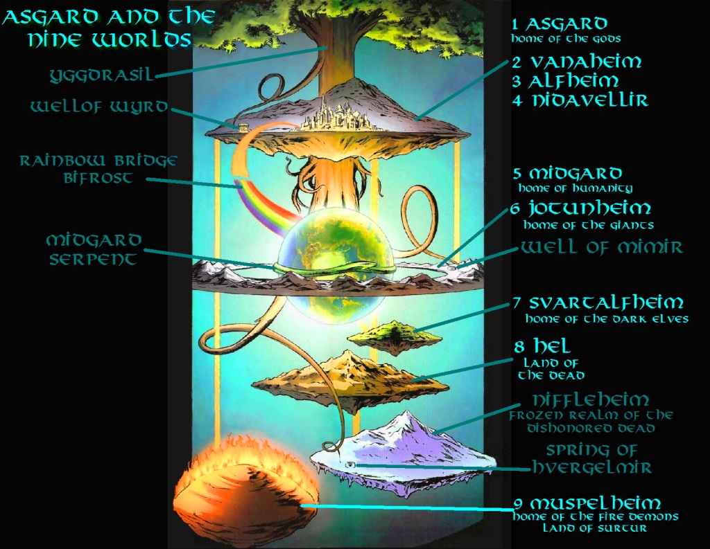 9 realms of asgard 9 realms of asgard