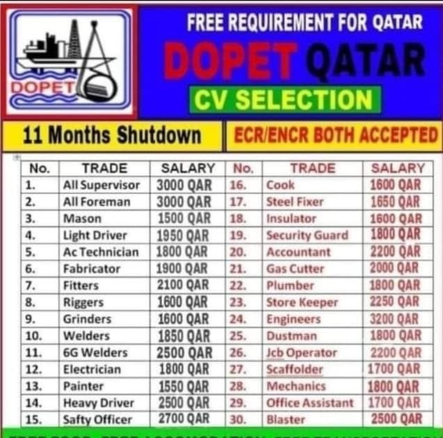 Requirements in DOPET Company, Qatar for Shutdown Jobs 11 Months CV