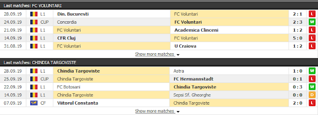 {12BET} Bóng cỏ Romania 7/10: Voluntari vs Chindia Targoviste Voluntari3