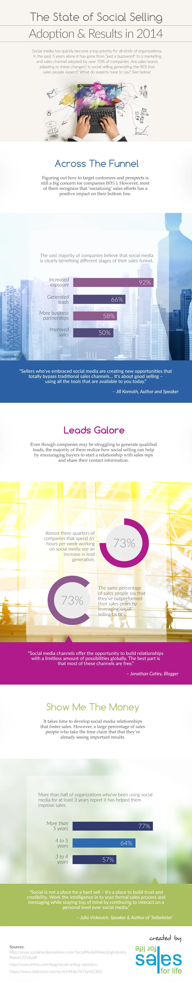 The Landscape of Social Selling - Adoptions, Trends and results in 2014 #SocialMedia #Infographic #marketing