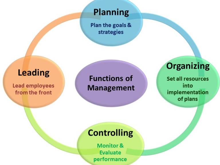 HNDA lk Lesson 6 Management Functions commercial Awareness 