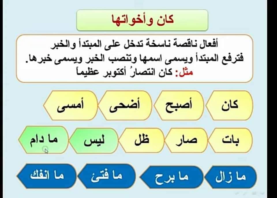 كان صار ليس افعال ناسخه