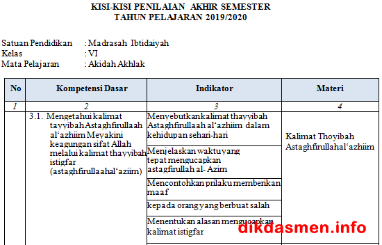 Kisi Kisi Pas Akidah Akhlak Kelas 6 Mi Tahun 2019 2020 Dikdasmen Info