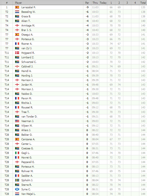 GOLF NEWS EUROPEAN TOUR Alfred Dunhill Championship