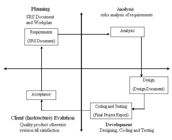 Vu Process Model Diagram - Tabitomo
