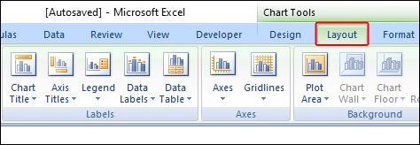 chart customize or modify
