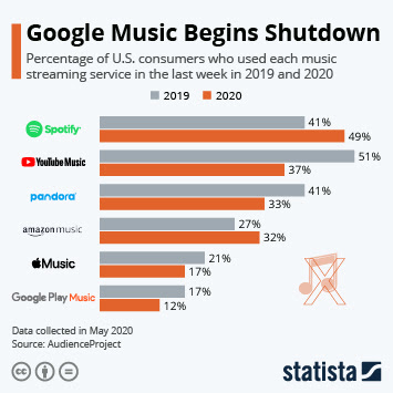 Infographics, Maps, Music and More: Music-Related Infographics