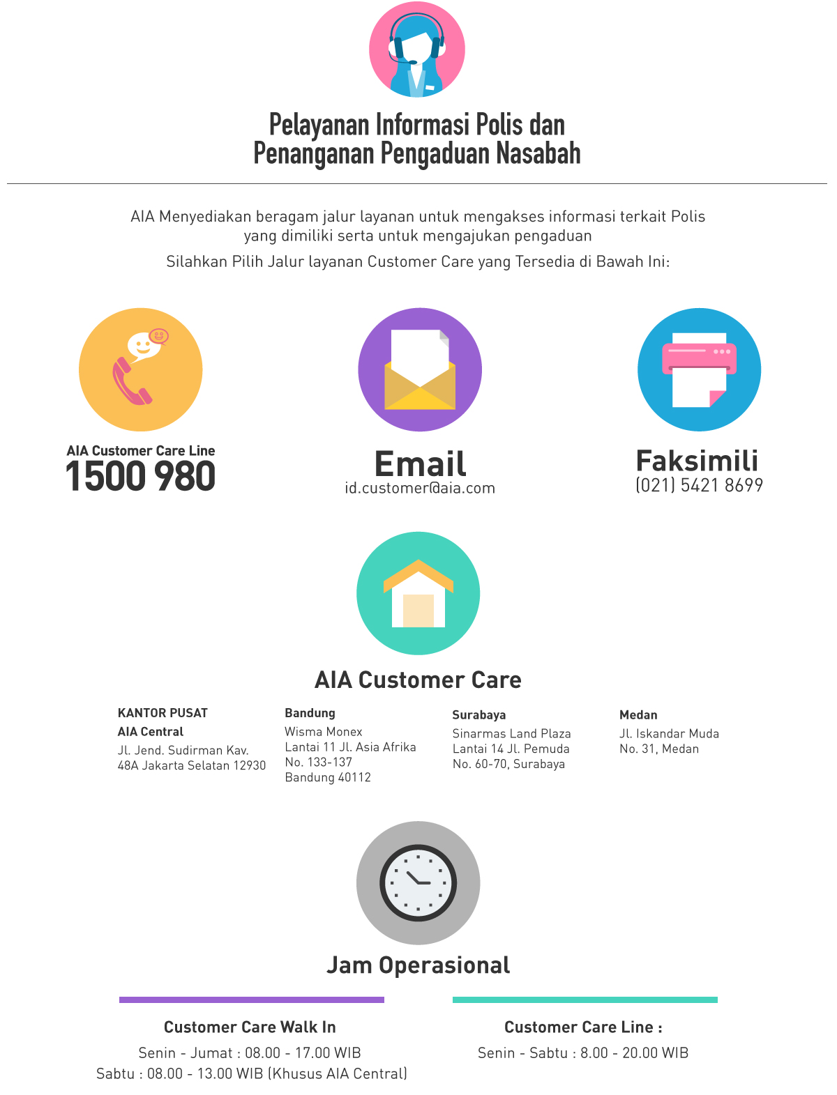 Call Center Customer Service Asuransi Aia Indonesia Alamat Kantor