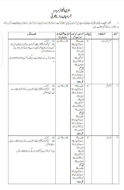 Military Engineer Services jobs 2021-MES Jobs 2021