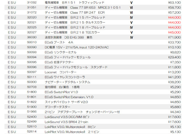 もし私たちが次元の異なる宇宙に住んでいたらどうなるでしょうか?