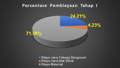Lpj Pembangunan Tpq Baiturrohim Tahap I Baiturrohim Pa2a