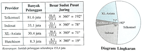Cara Mudah Membuat Penyajian Data Statistika Pada Matematika Dominic News