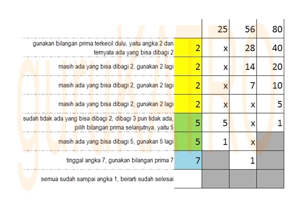 CONTOH PEMBAHASAN SOAL UJIAN MI-SD 2019 bagian 1a