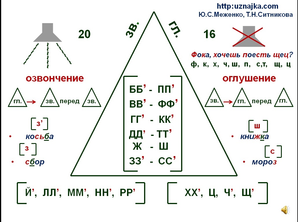 опорные конспекты по русскому языку 6 класс. опорный конспект меженко. опорные конспекты по русскому языку 5 класс. опорные схемы меженко. методика шаталова по математике в начальной школе.