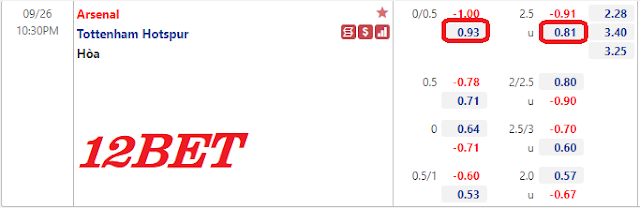 Trận cầu tâm điểm Arsenal vs Tottenham, 22h30 ngày 26/9-Ngoại Hạng Anh Keo-Arsenal-Tottenham-26-9
