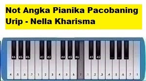 Not Angka Pianika Pacobaning Urip Nella Kharisma Calonpintar Com