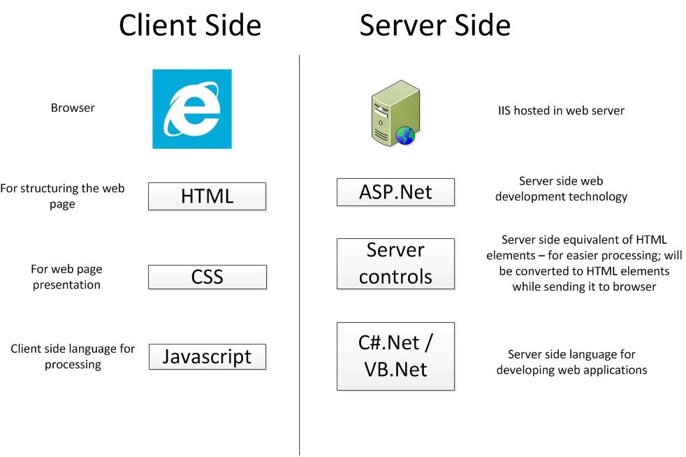 Remote desktop gateway схема. Нулевой клиент для vmware. Vsphere client 5. Server-side programming. Картинка asp.