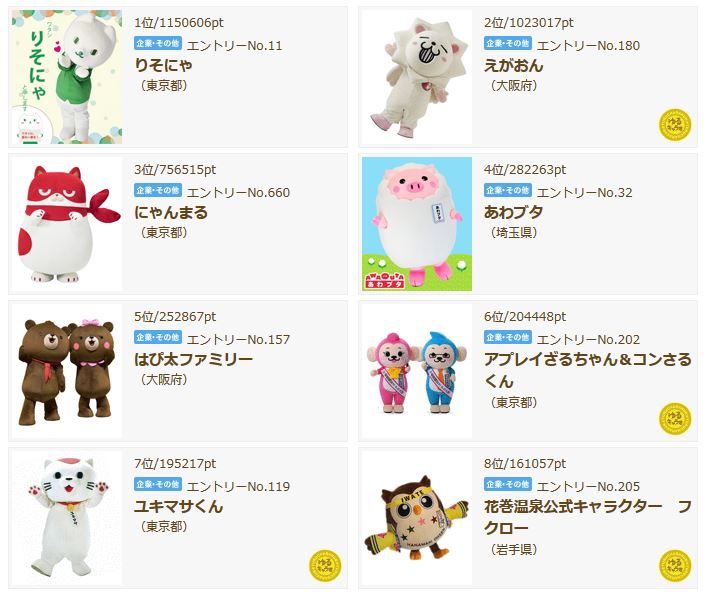 たうてに君ブログ 結果発表 ゆるキャラグランプリてに