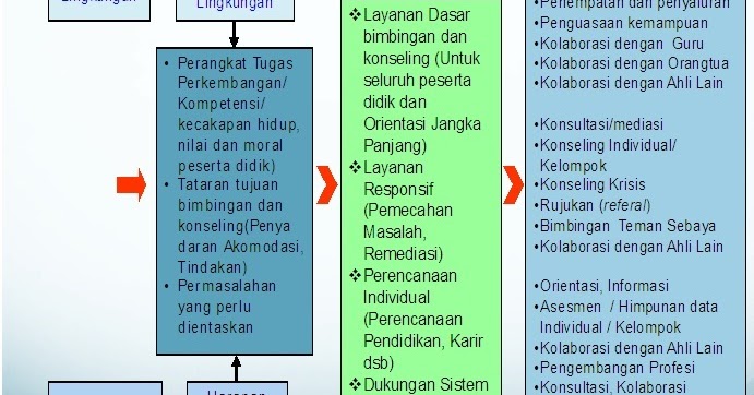 Program BK Sesuai POP BK 2019/2020 RPP Kurikulum 2013