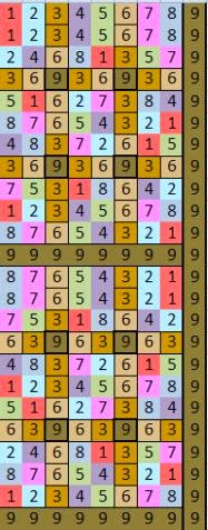 Adams' Extended Fibonacci Pattern Table