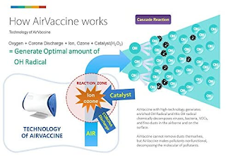 Cara Kerja Air Vaccine015+ menghasilkan OH dan reaksi cascade