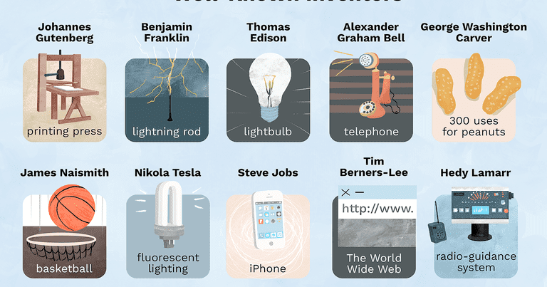 naoexploradoressextomariamoliner: ENGLISH UNIT 5 INVENTIONS
