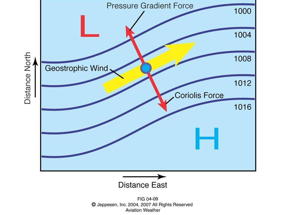 Pressure Gradient Force (PGF), Coriolis Force Effect and Isobars اسأل