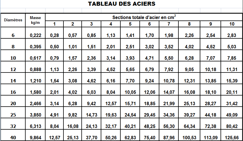 Tableau D'équivalence Des Nuances D'acier Pdf www.4geniecivil.com