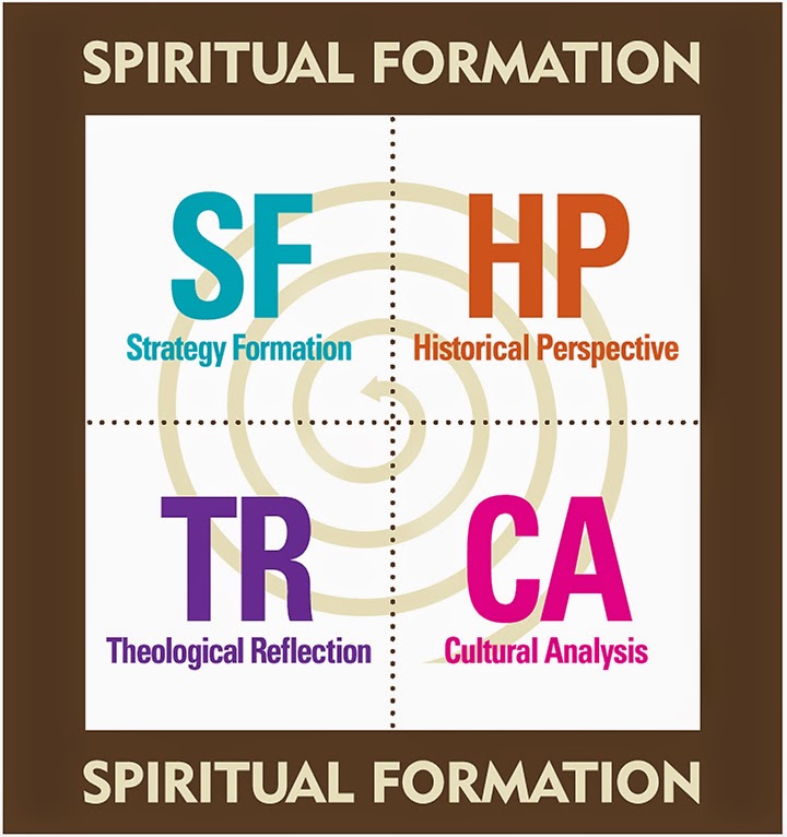 an analysis of the biblical basis for the theology of missions by gailyn van rheenen Blog posts reflect a practical theology and christian spirituality that results from the nexus of theology in dialogue with culture monday, october 22, 2007. an analysis of the biblical basis for the theology of missions by gailyn van rheenen Blog posts reflect a practical theology and christian spirituality that results from the nexus of theology in dialogue with culture monday, october 22, 2007.
