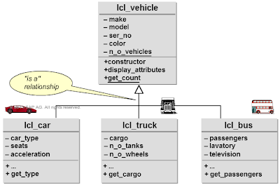 SapSystemsOfReza: TAW12 - Object-Oriented Concept and Programming ...