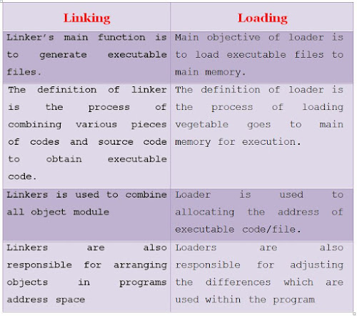 Diploma Student: What is a program