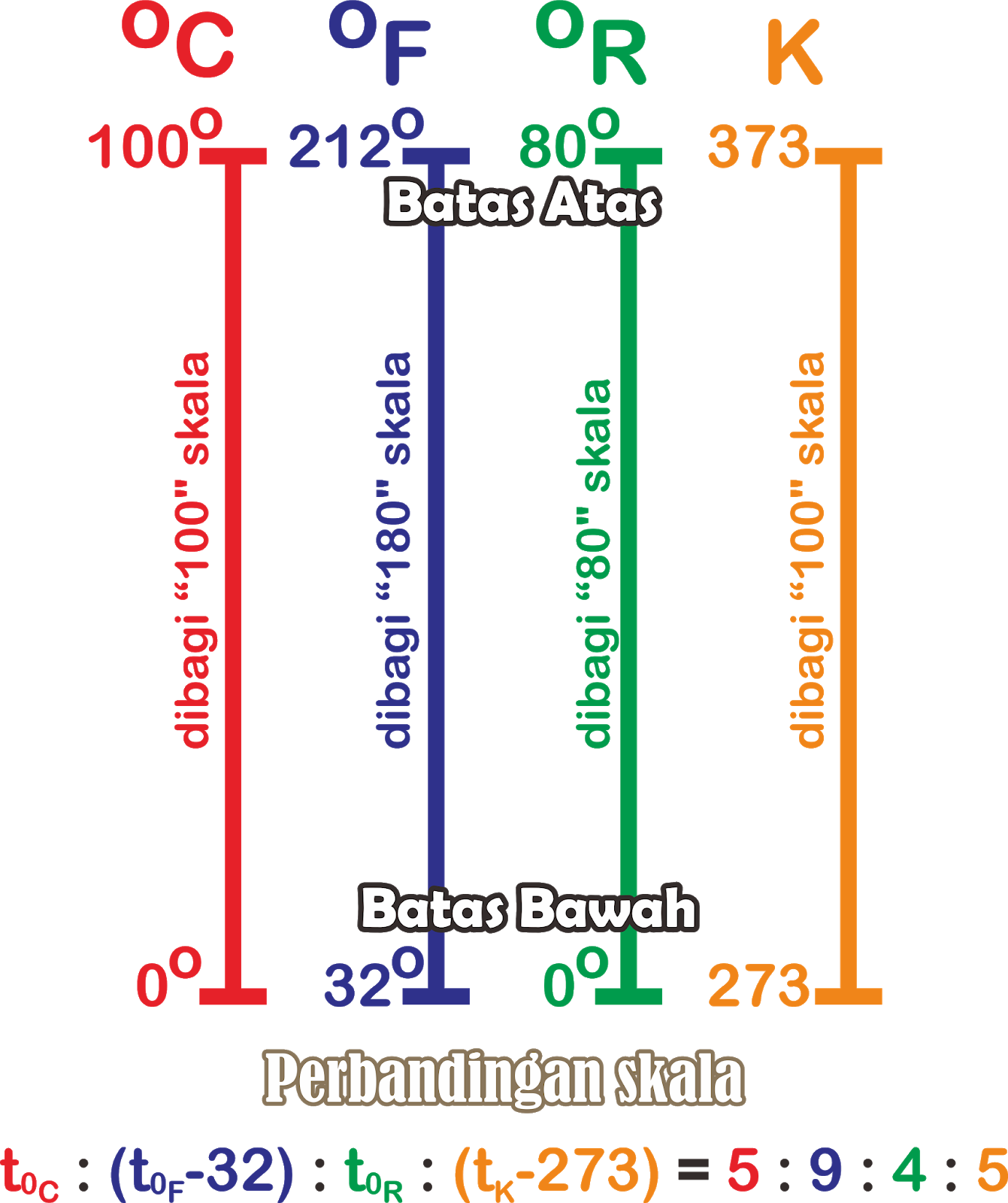 Materi Kelas VII Suhu dan Pemuaian FISIKA