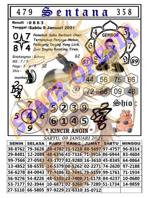 ֎ Prediksi kampleng sdy 9 januari 2022  ฌ 