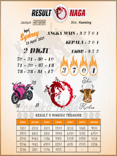 gambar togel sydney