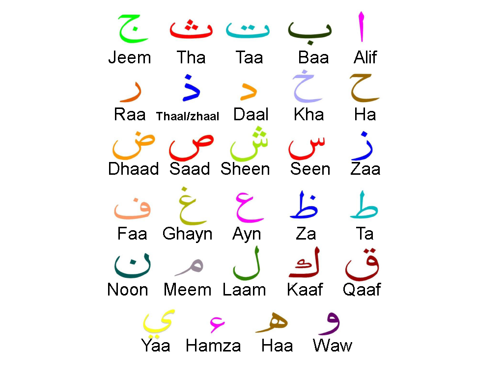 Арабский с нуля изучить