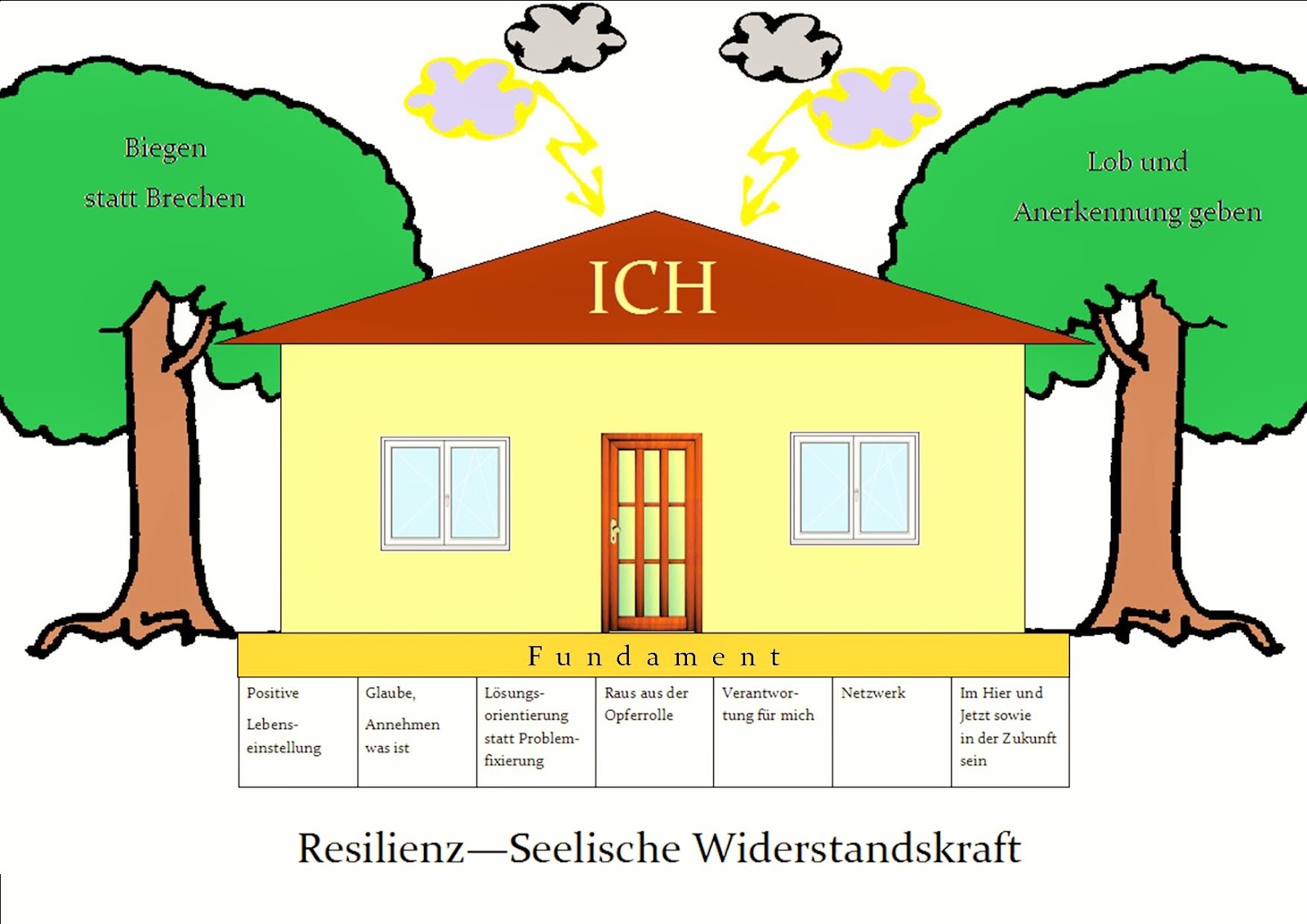 Bürgerhilfe Bensheim Infoblog Resilienz