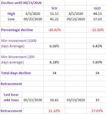 SIL%2BGDX%2BTABLE%2BRETRACEMENT%2BLONG%2BTERM%2BOCT%2B7%2B2020