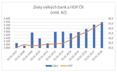 graf_zisky_bank_v_%25C4%258CR.jpg