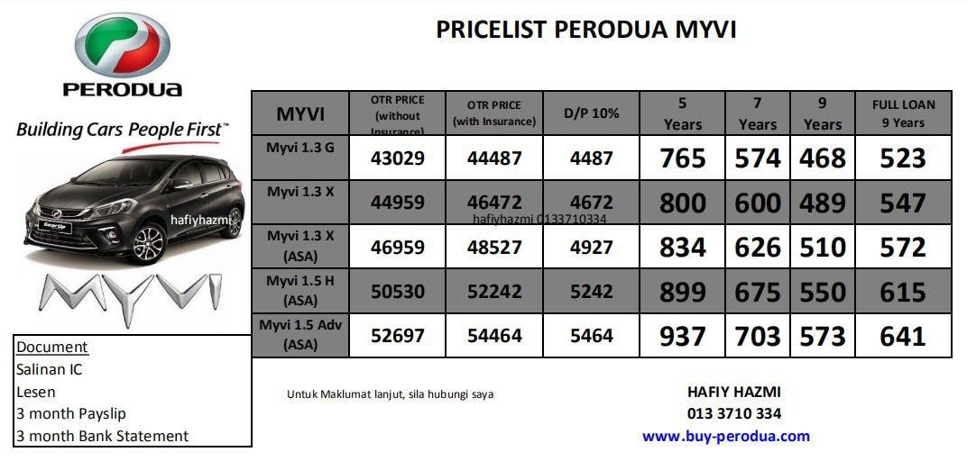 Harga myvi baru 2021